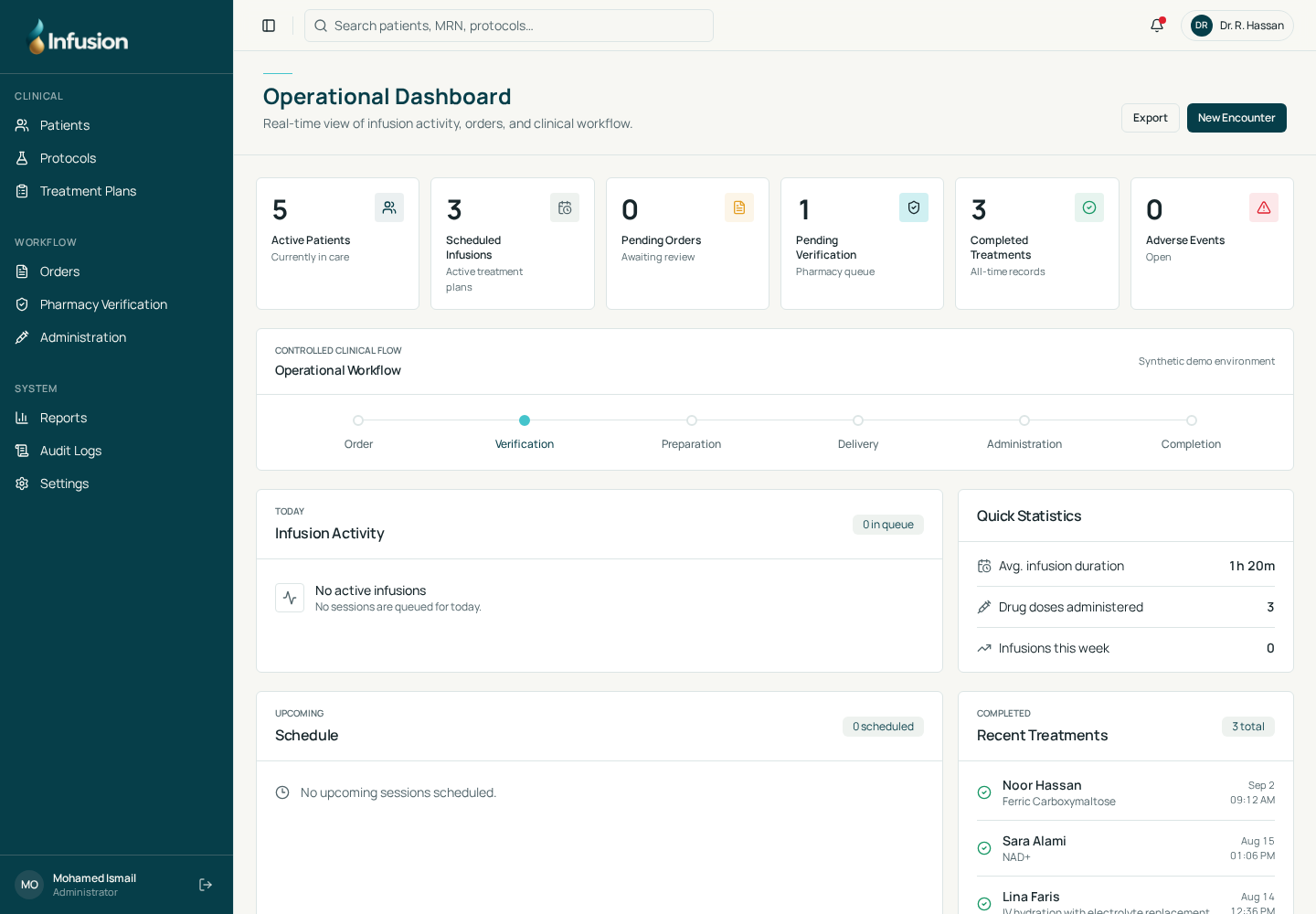 Infusion operations dashboard in the functional demo environment